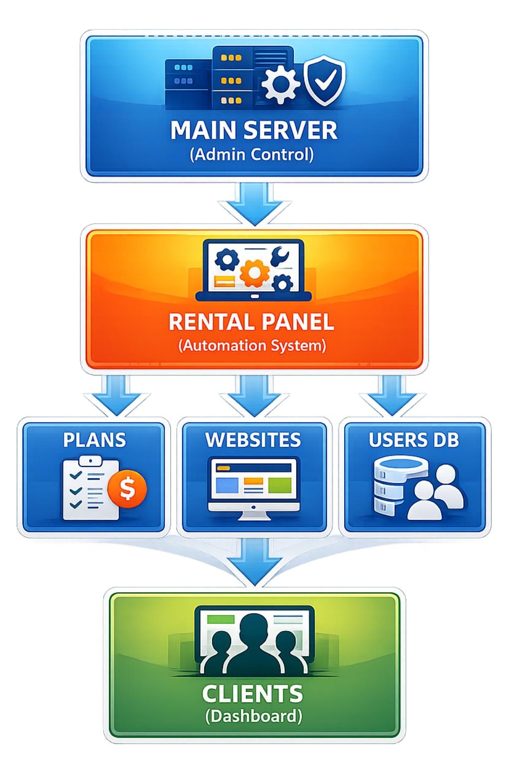 Business Solutions